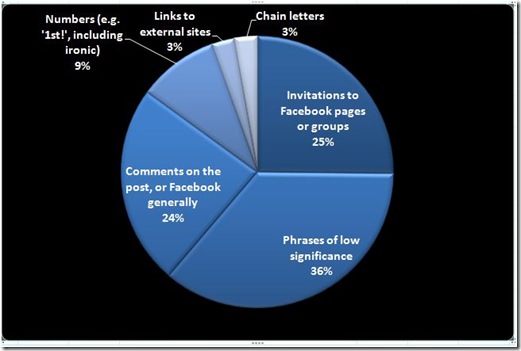 Responses to FB blog post June 9 2010